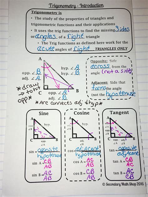 Overview of Right Triangle Trigonometry